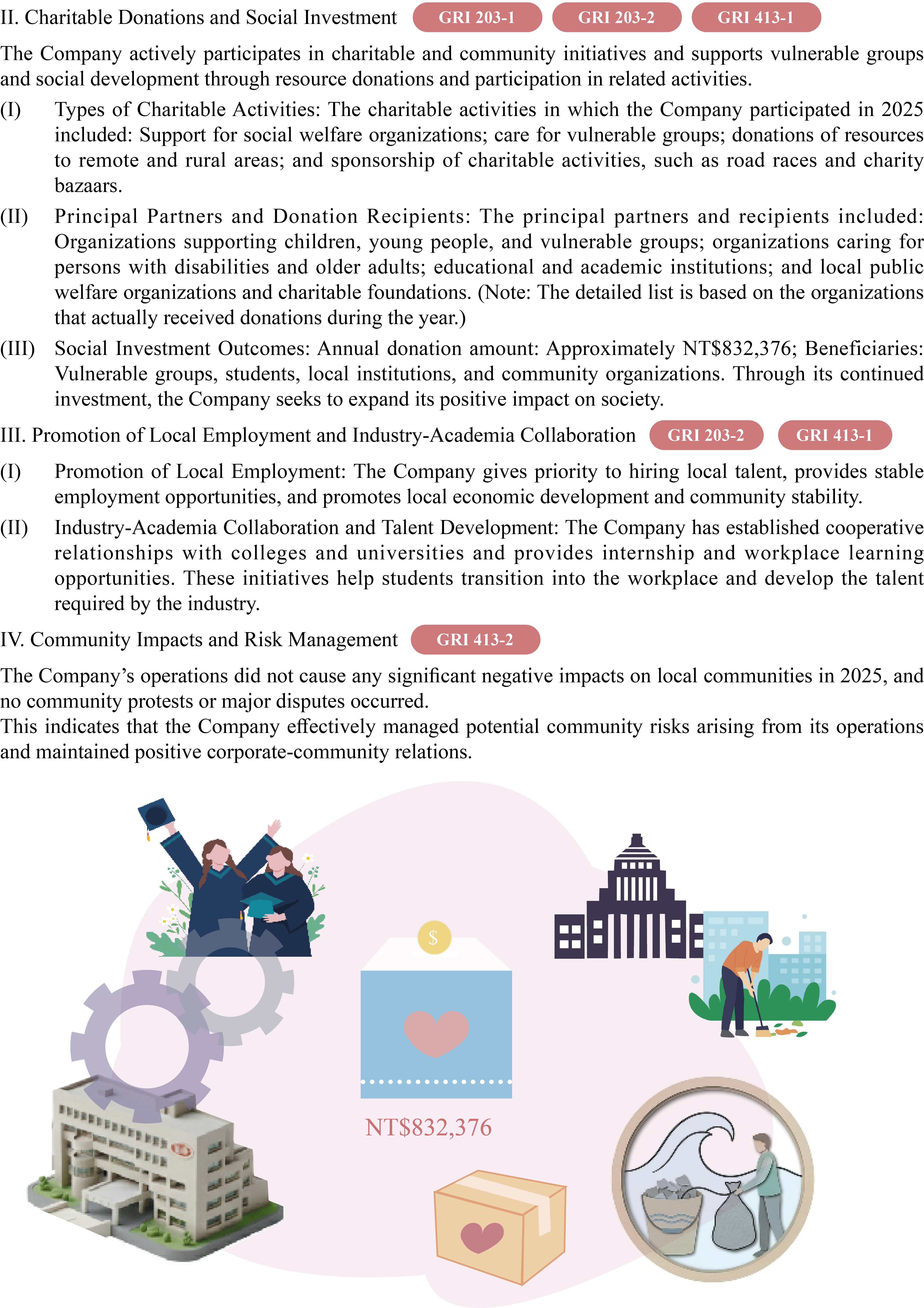員工關懷與福利 21
