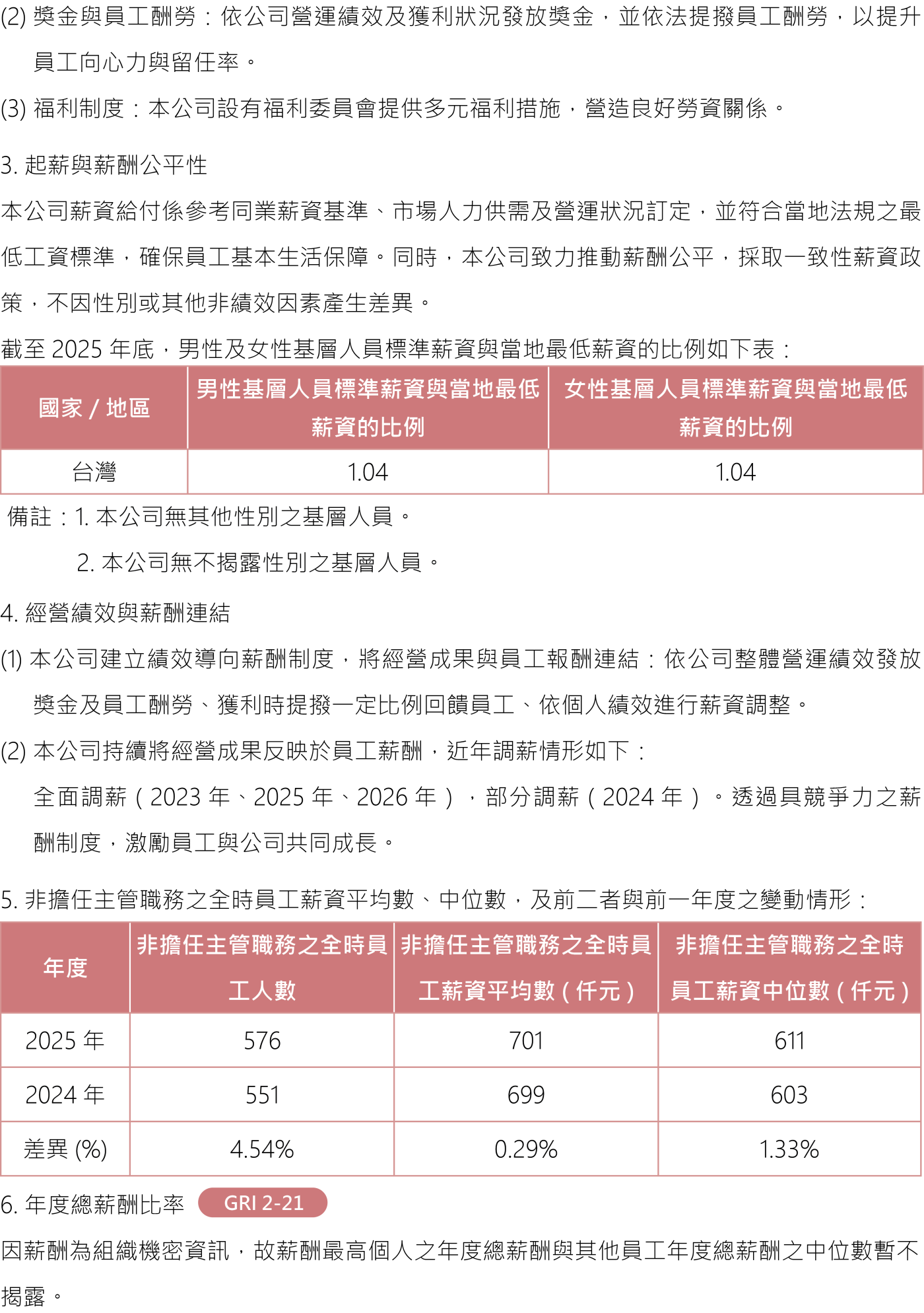 員工關懷與福利 6