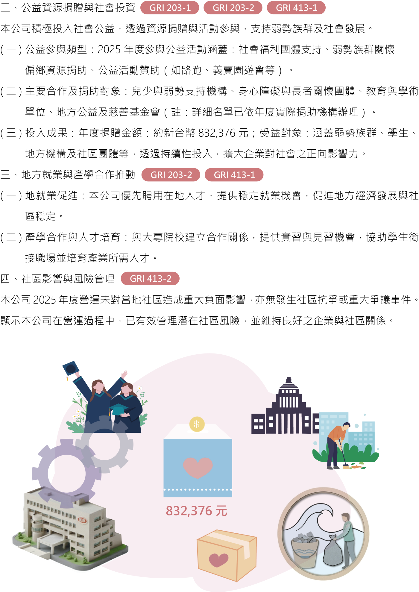 員工關懷與福利 21