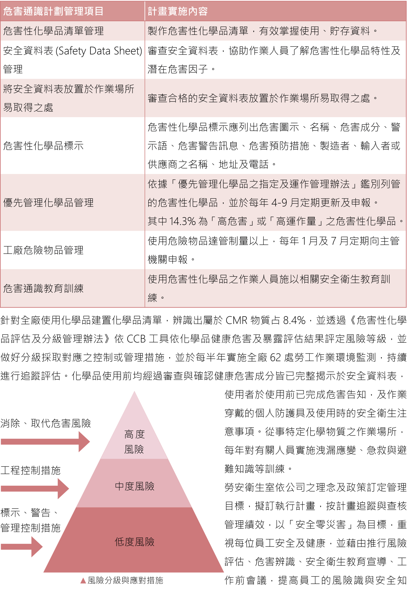 員工關懷與福利 13