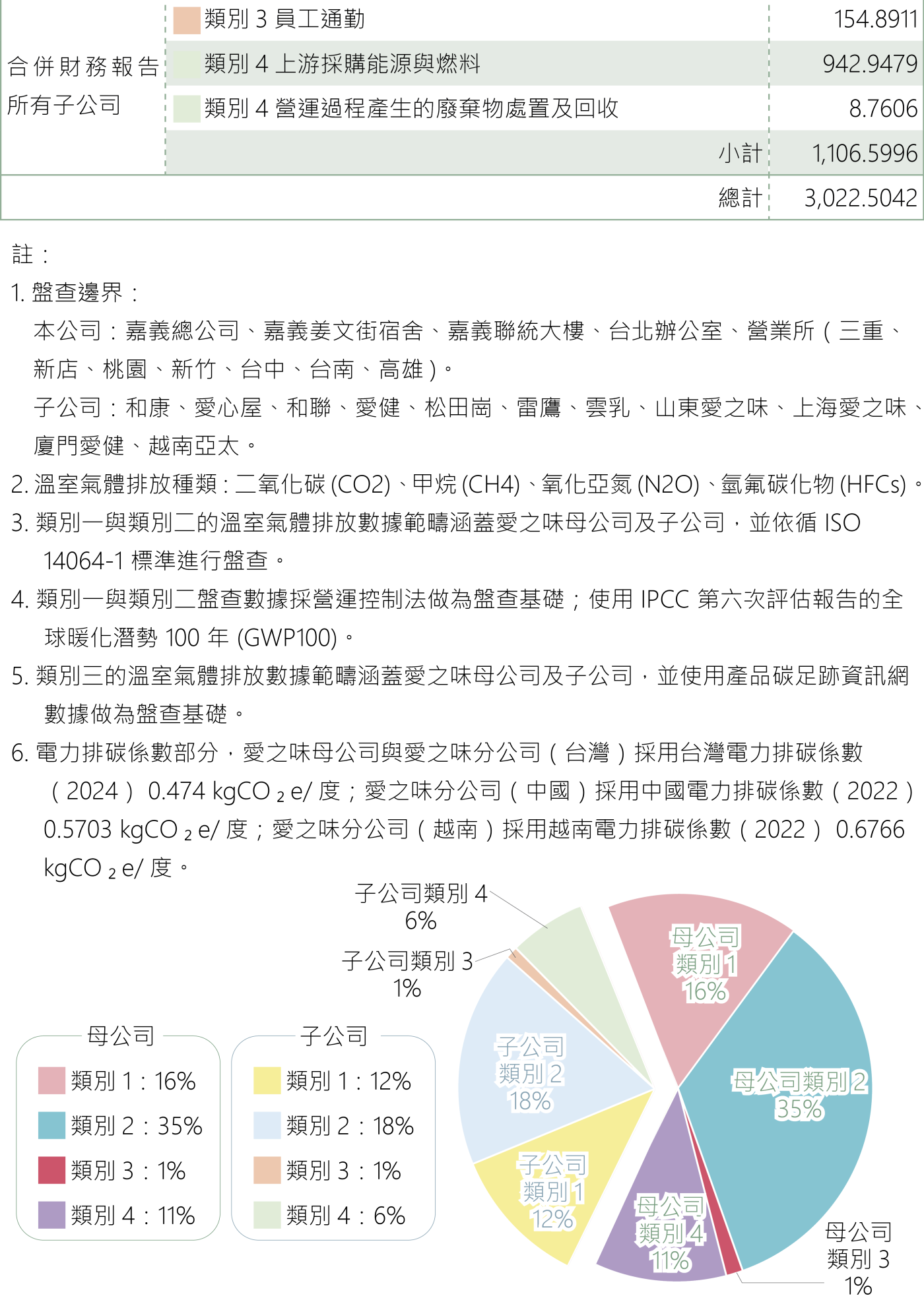 環境保護 10