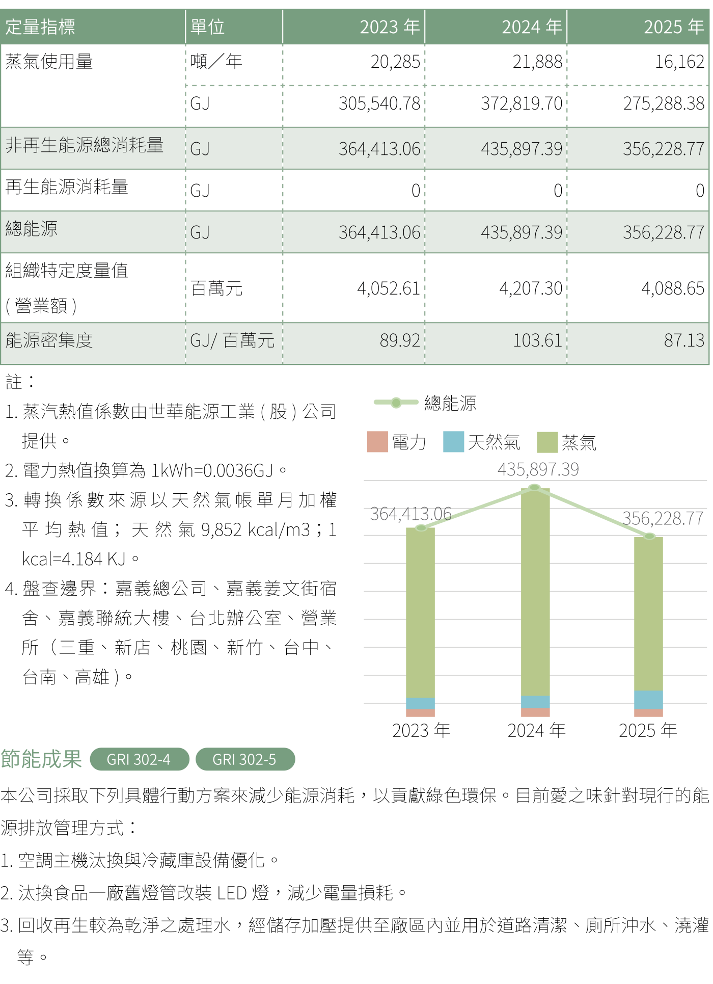 環境保護 2