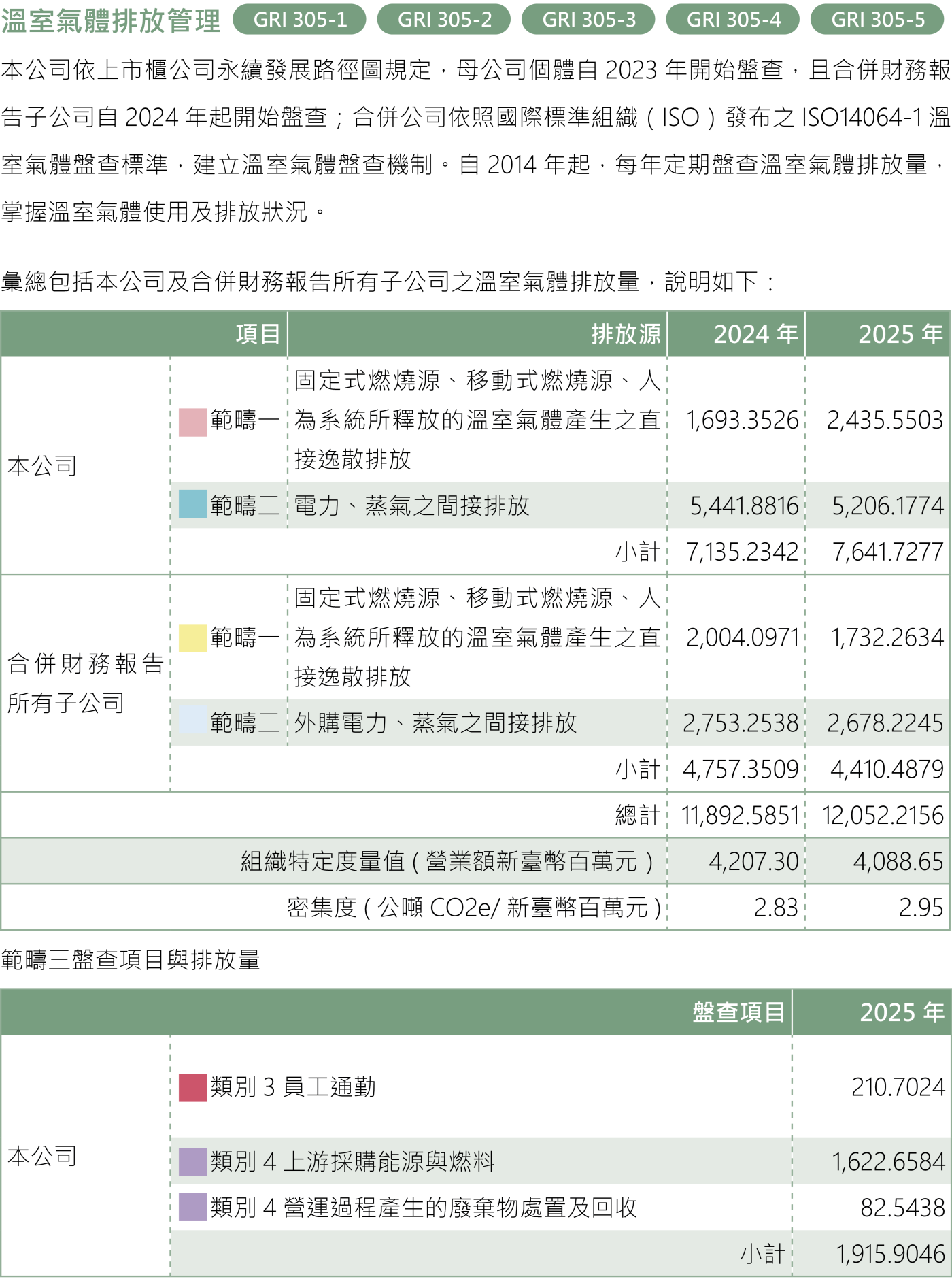 環境保護 9