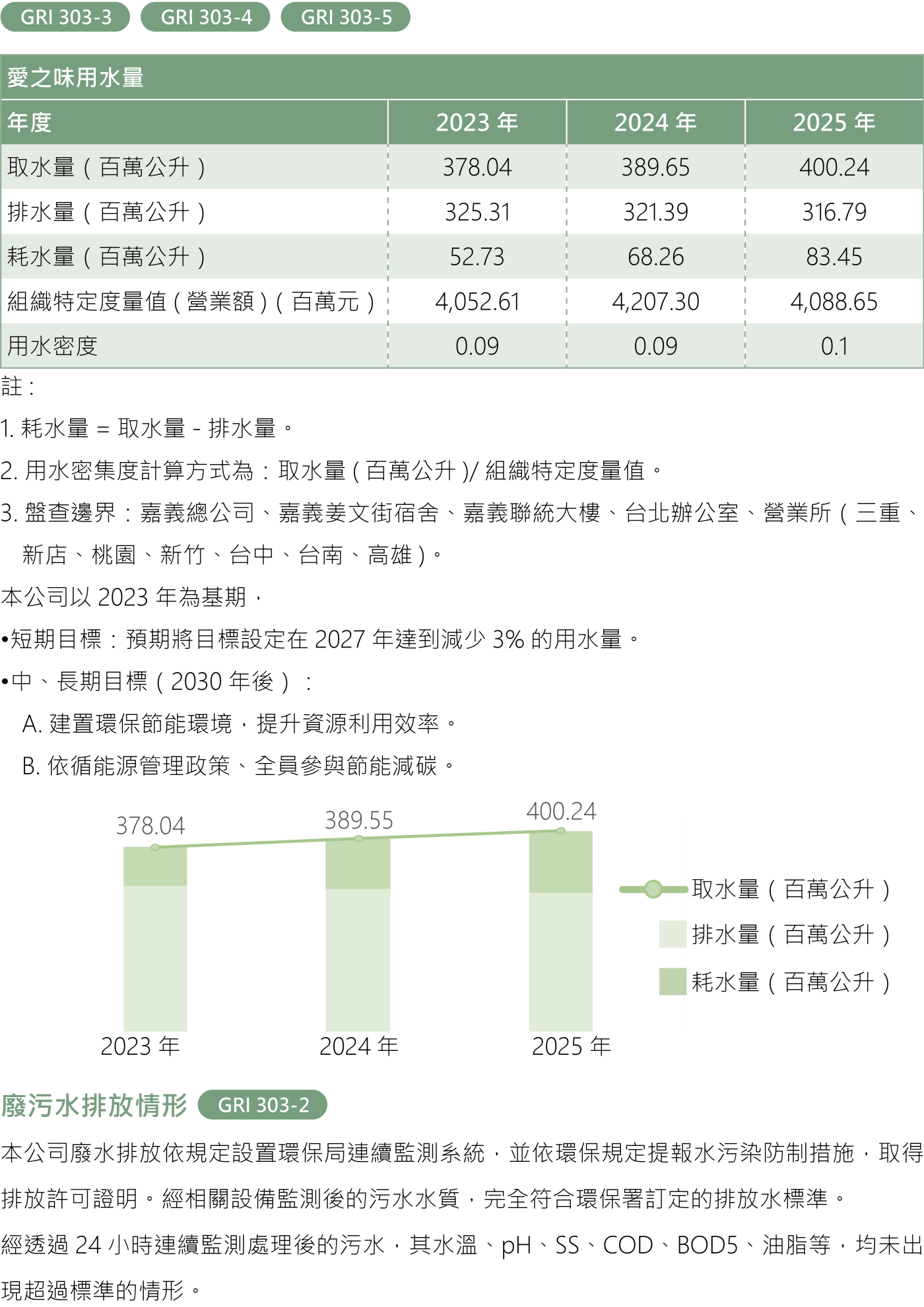 環境保護 4