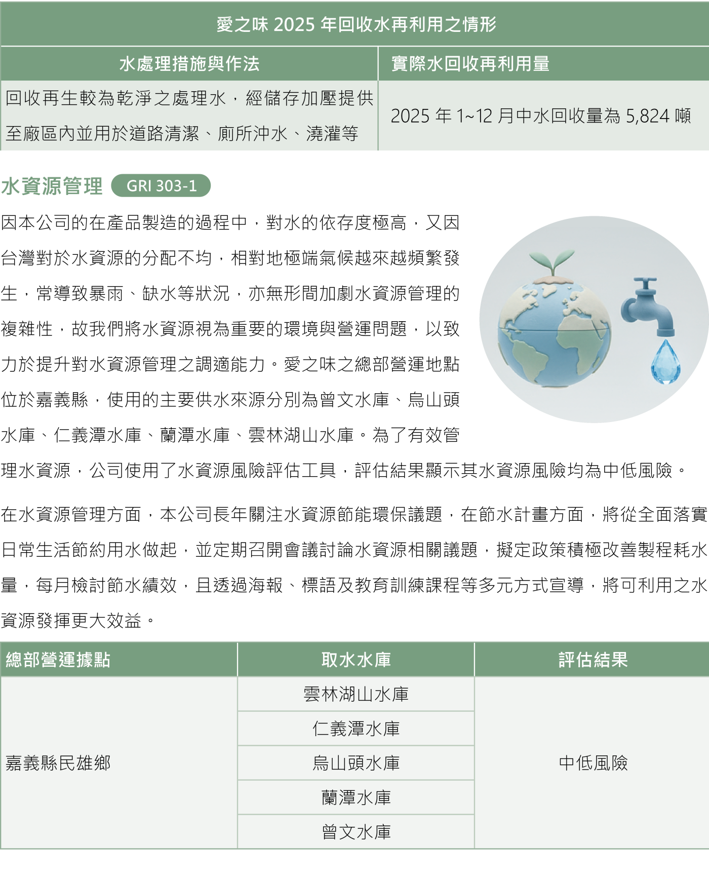 環境保護 3