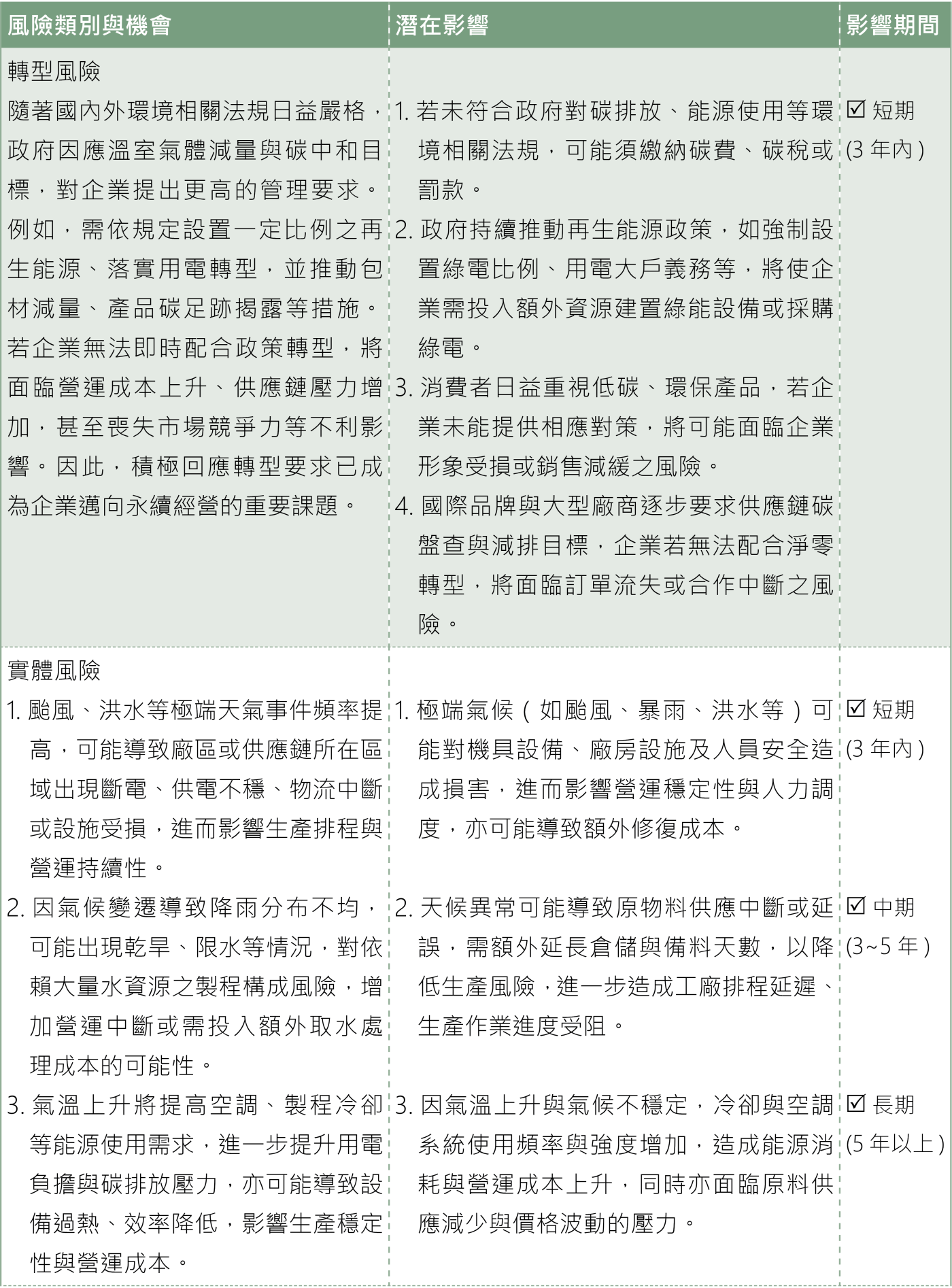 環境保護 6