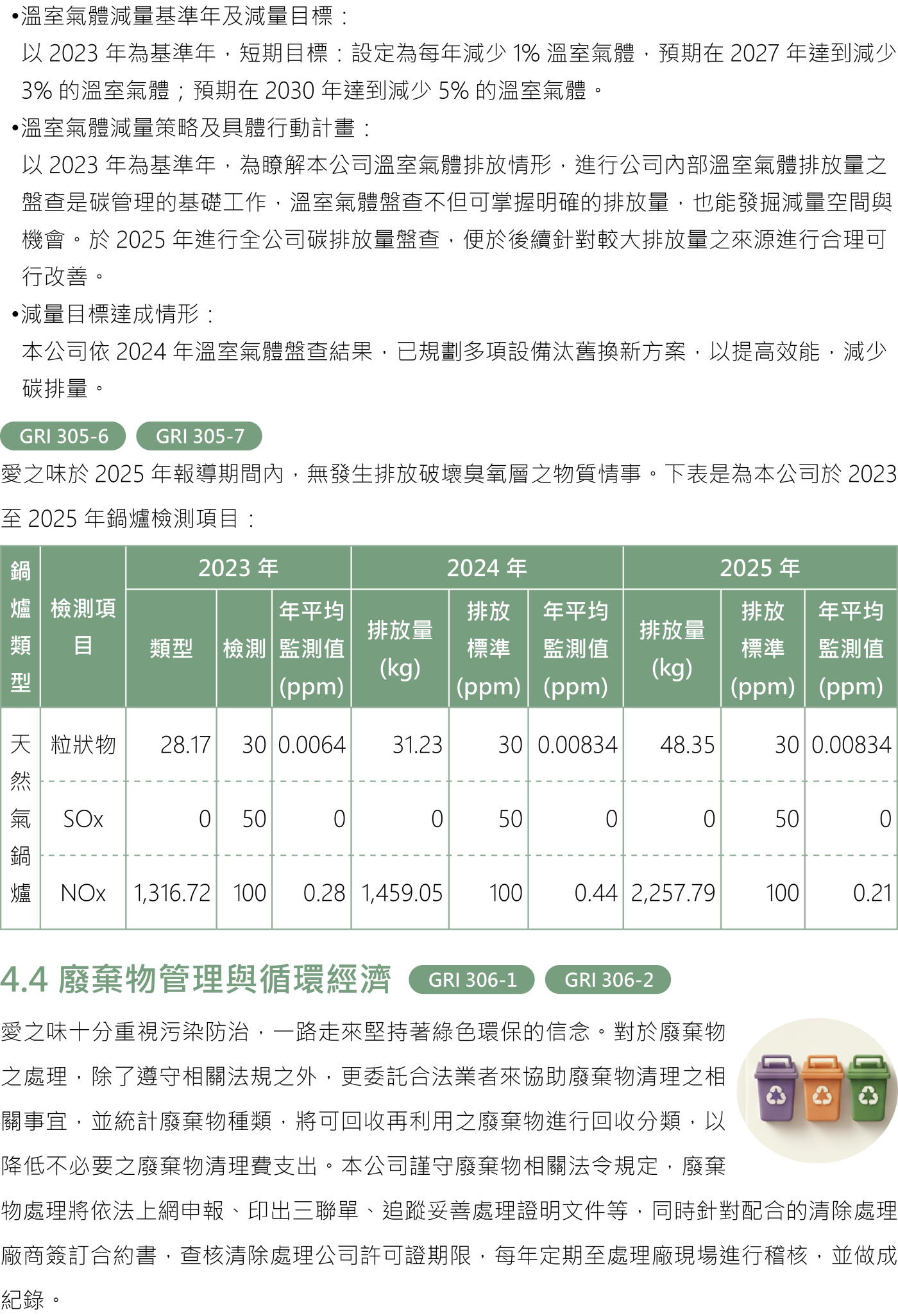 環境保護 11