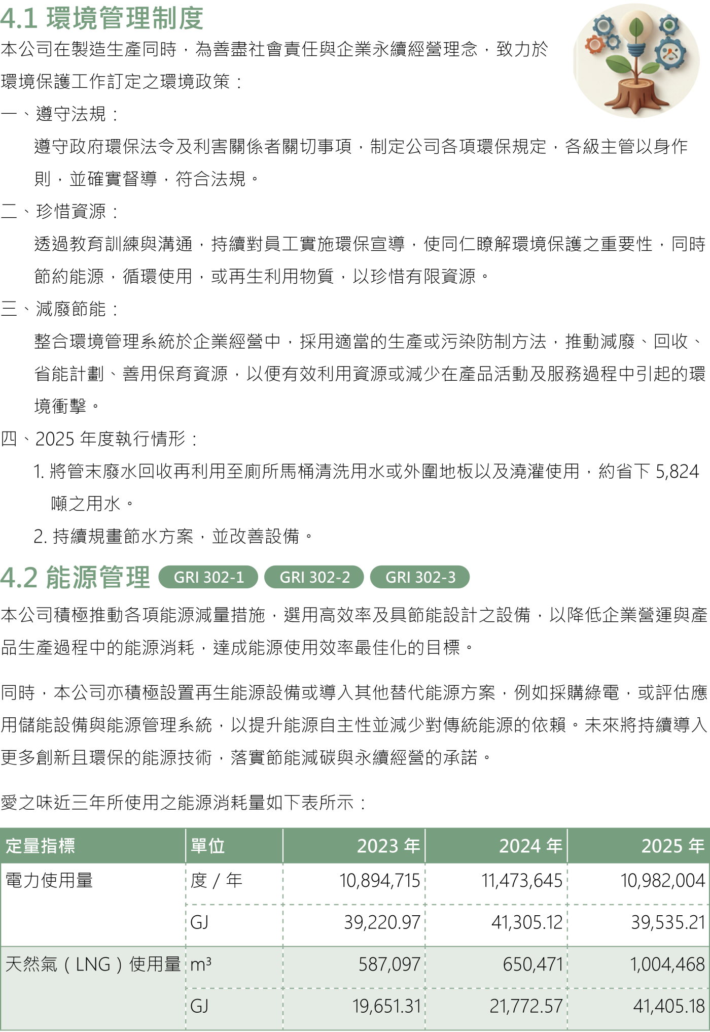 環境保護 1
