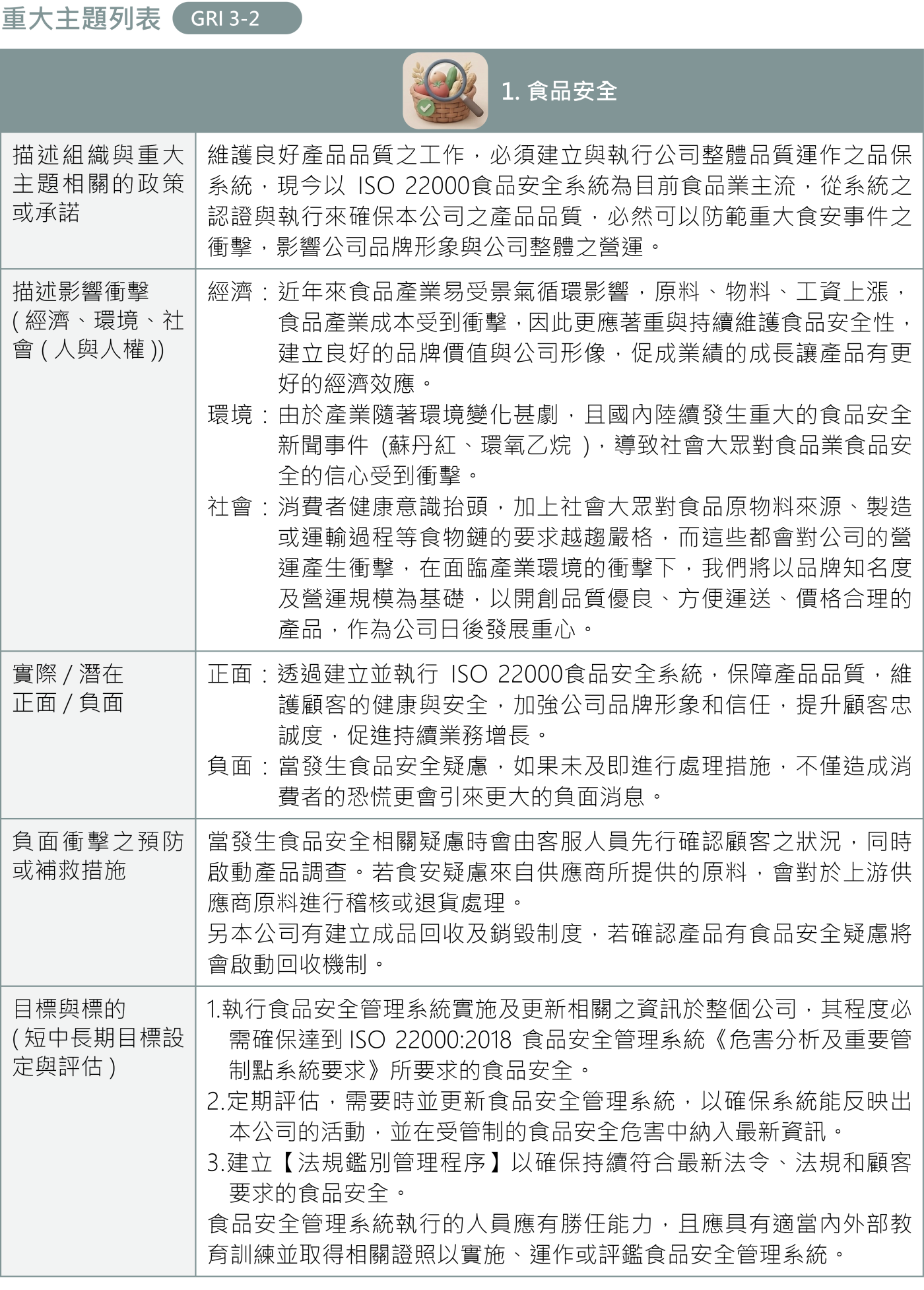 利害關係人及重大主題鑑別 7