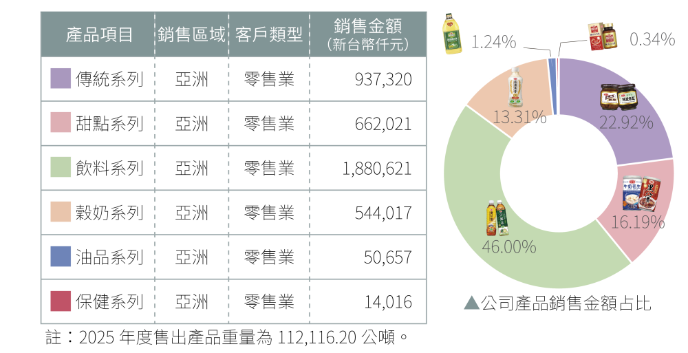 主要產品 4