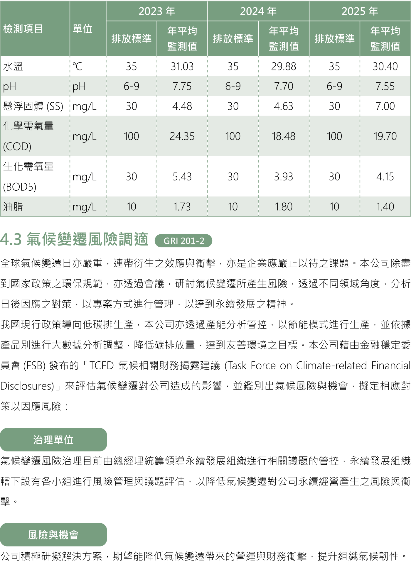 環境保護 5