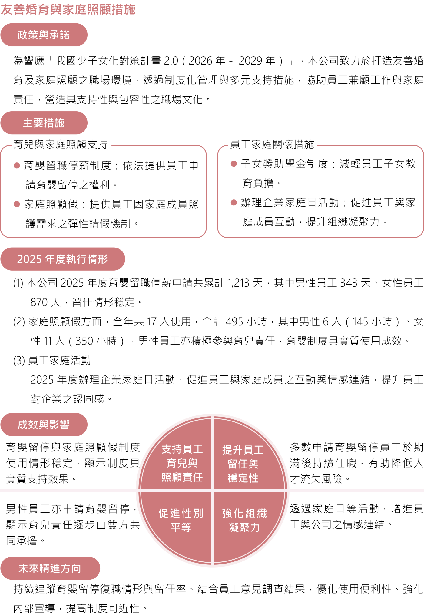 員工關懷與福利 3