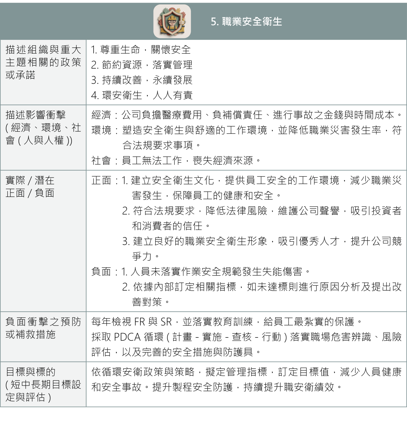 利害關係人及重大主題鑑別 10