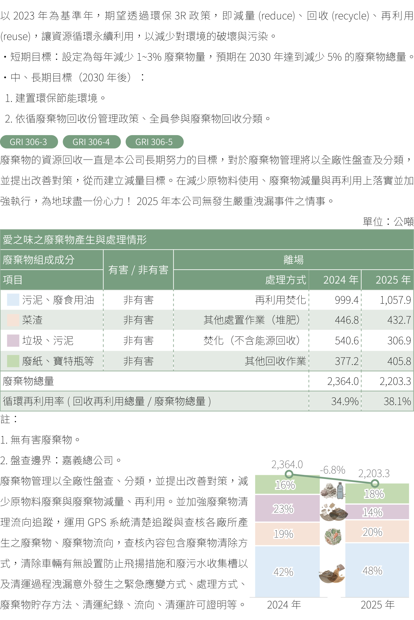 環境保護 12