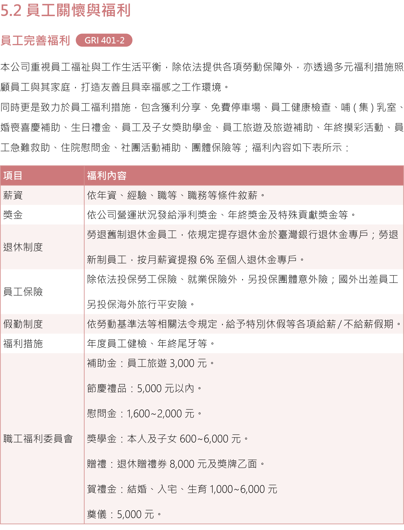 員工關懷與福利 1