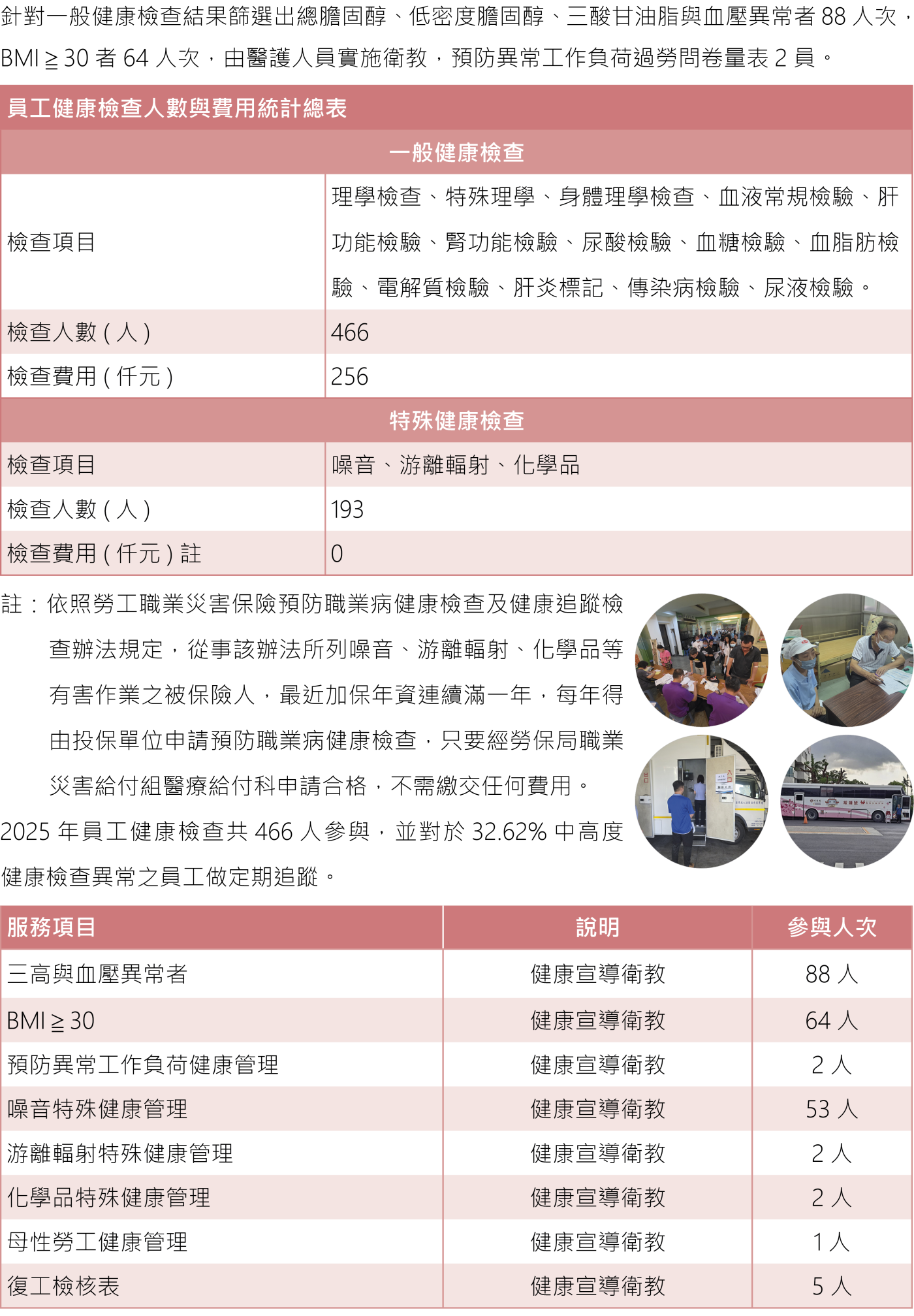 員工關懷與福利 15